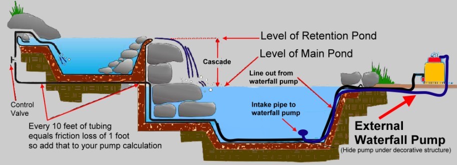 external pond pump