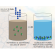 C-THRU™ Water Clarification Coagulant - Soilfloc® C-THRU 