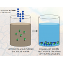 C-THRU™ Water Clarification Coagulant - Soilfloc® C-THRU 