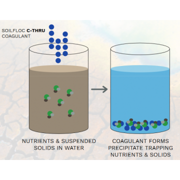 C-THRU™ Water Clarification Coagulant - Soilfloc® C-THRU 