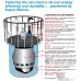 Kasco® De-icers & Circulators