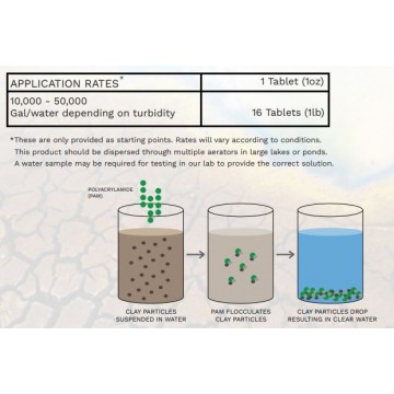 SET-L™ Water Clarification Tablets - Soilfloc® SET-L
